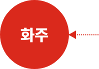 화주
