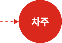 차주