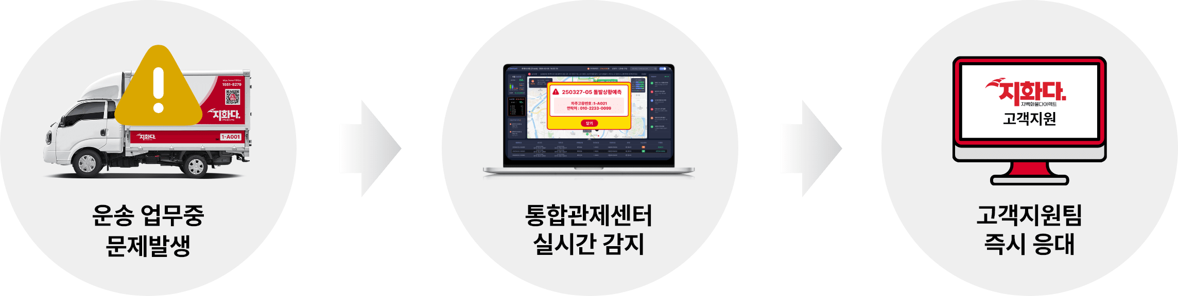 콜센터 예시