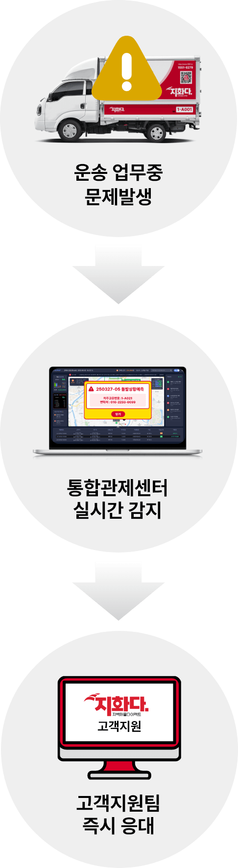 콜센터 예시