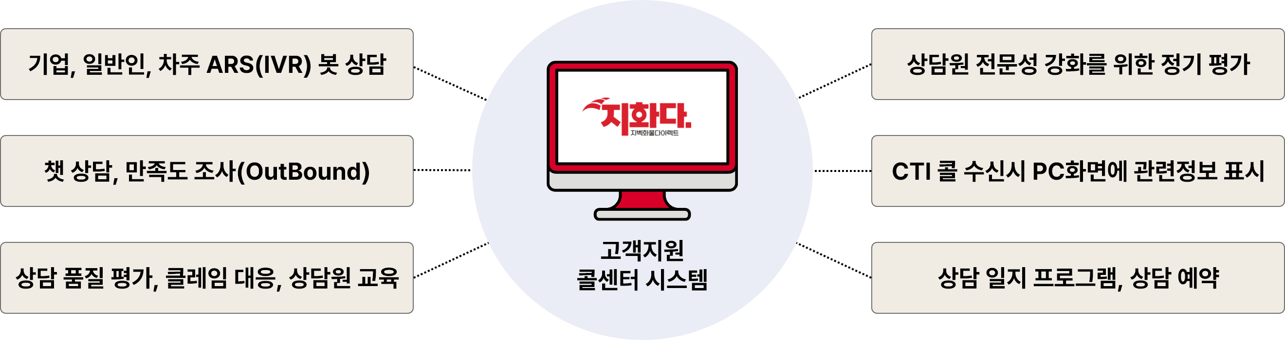 콜센터 시스템